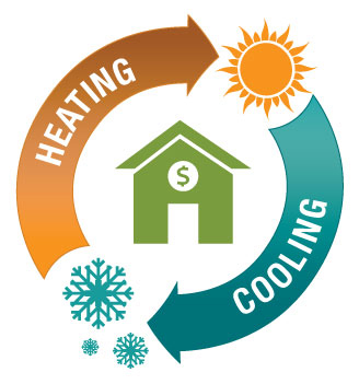 heating and cooling