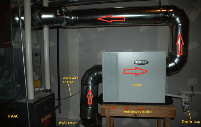 HVAC industry