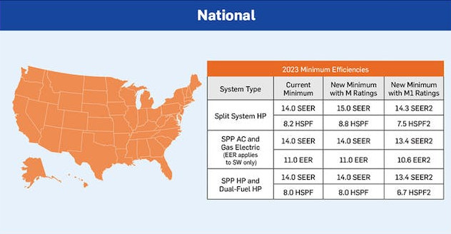 purair-blog-2023-minimum-efficiencies-for-central-air-conditioners-and-heat-pumps-national