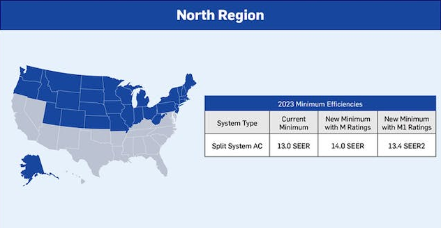 purair-blog-2023-minimum-efficiencies-for-central-air-conditioners-and-heat-pumps-north-region