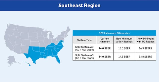 purair-blog-2023-minimum-efficiencies-for-central-air-conditioners-and-heat-pumps-southeast-region