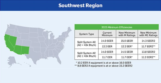 purair-blog-2023-minimum-efficiencies-for-central-air-conditioners-and-heat-pumps-southwest-region