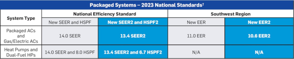 purair-blog-2023-packaged-systems