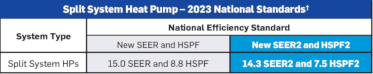 purair-blog-2023-split-system-heat-pump