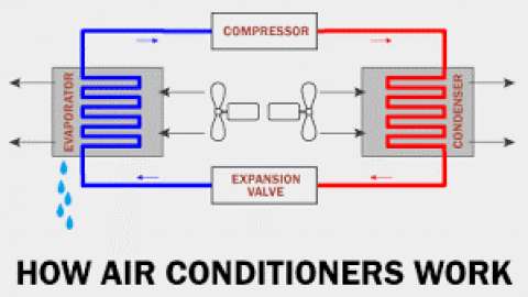 purair-blog-how-air-conditioners-work