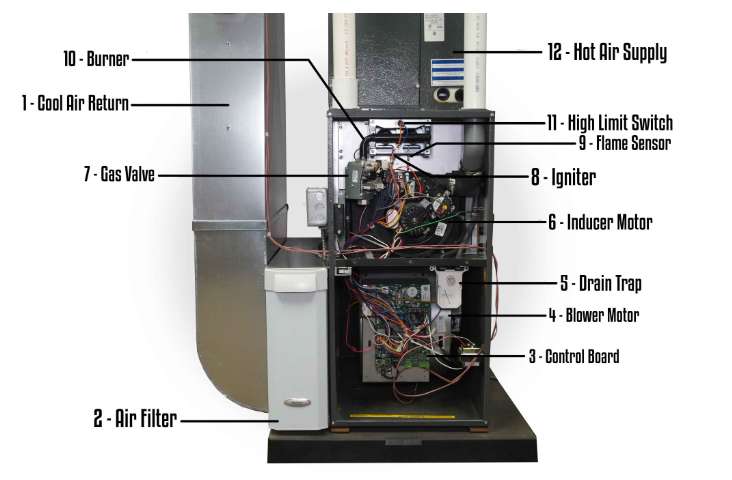 purair-furnace-diagram