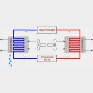 purair-blog-how-air-conditioners-work-featured